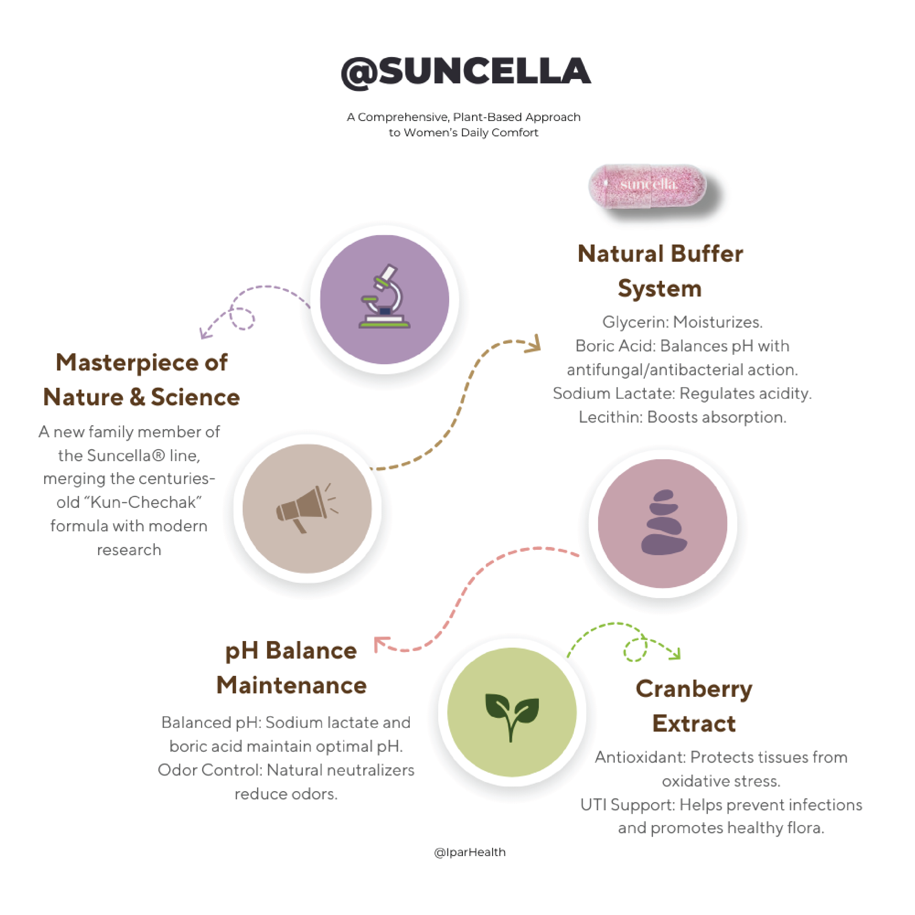 Suncella