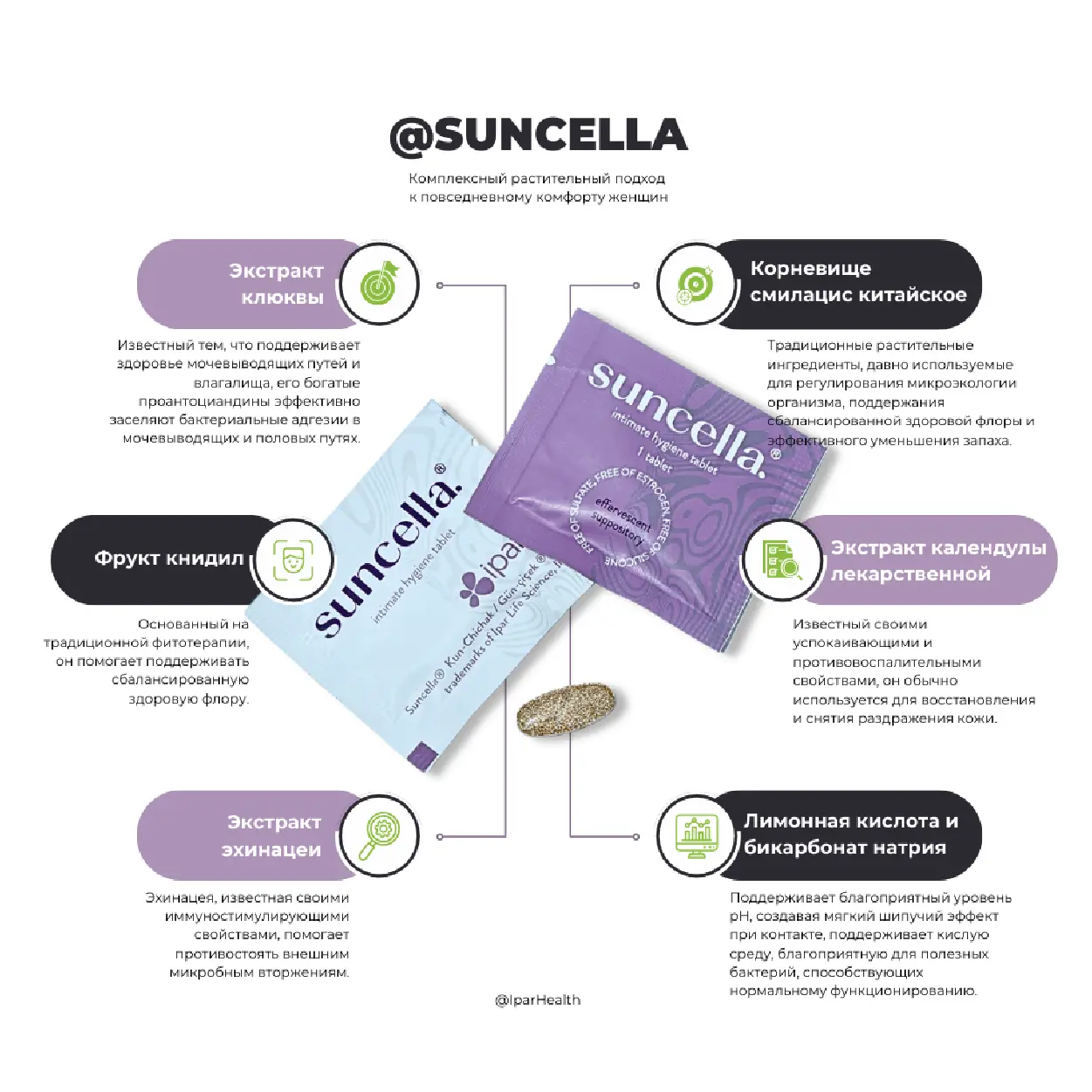 Таблетки для интимной гигиены SUNCELLA® 