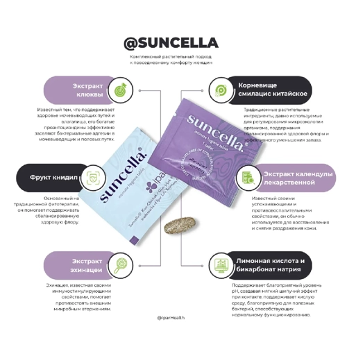 Таблетки для интимной гигиены SUNCELLA®