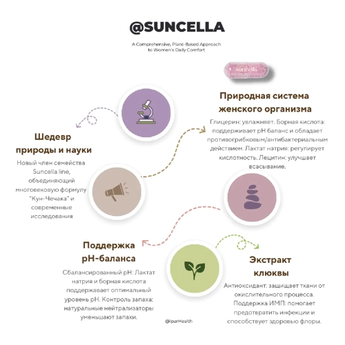 Капсулы Suncella® для интимной гигиены