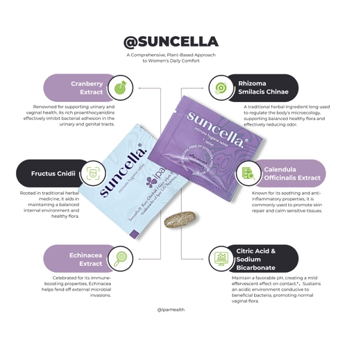 Suncella